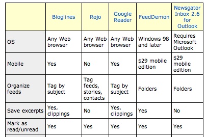 readermatrix