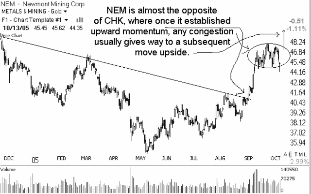 newmont