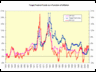 YOY PPI and FF