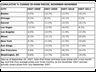 cumulative change in home prices
