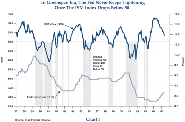 ism1