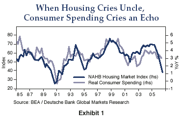 housing + consumer