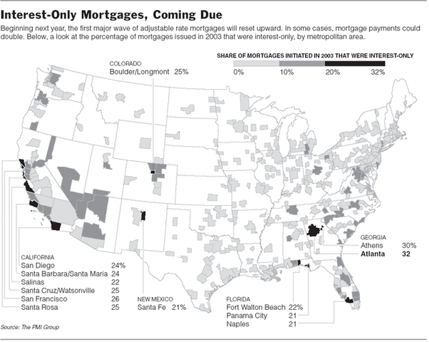 interest only mortgages--7/23/0