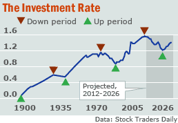 Investment Rate.aspx