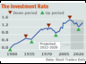 Investment Rate.aspx