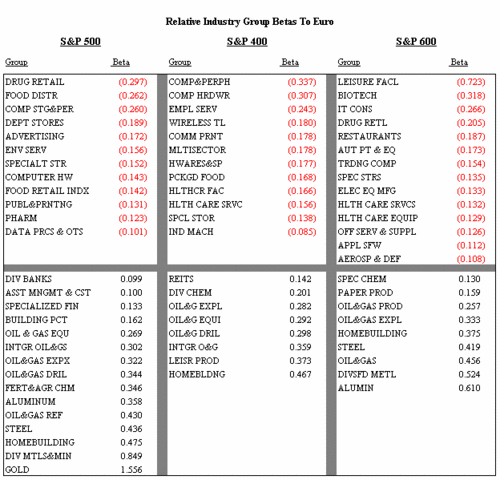 Relative EURO