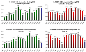 earnings and guidance