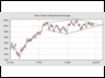 dow--black diamond--chart form Helene Meisler TSC