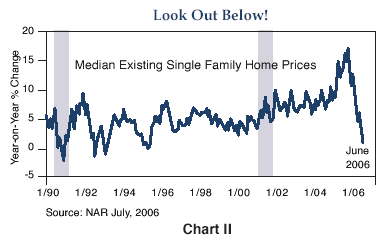 home prices