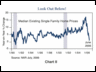 home prices