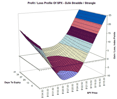 Option Chart--Simmons on TSC is just THE BEST.