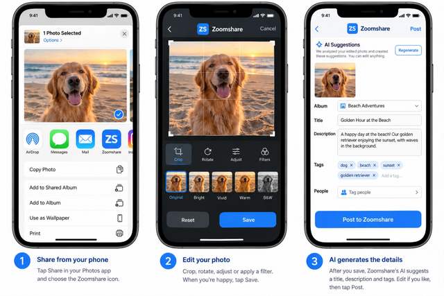 Post images in 3 clicks with Zoomshare - Future feature