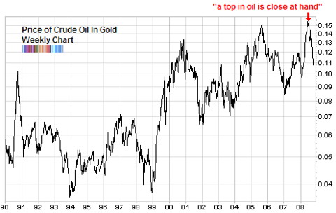 saupload crude 20oil 20priced 20in 20gold 20updated 20long 20term 20chart thumb1