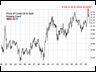 saupload crude 20oil 20priced 20in 20gold 20updated 20long 20term 20chart thumb1