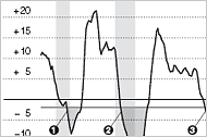 car sales chart---N.Y Times