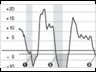 car sales chart---N.Y Times