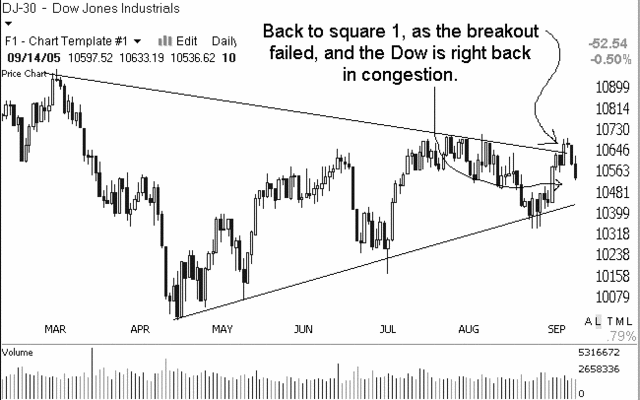 Dow winding