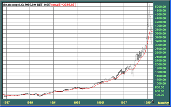 nasdaq