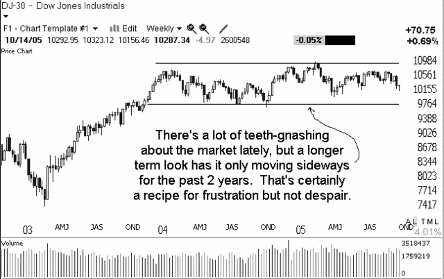 --GBS on TSC.dow