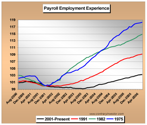 payrolls comparison