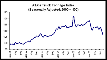 tonnage122706