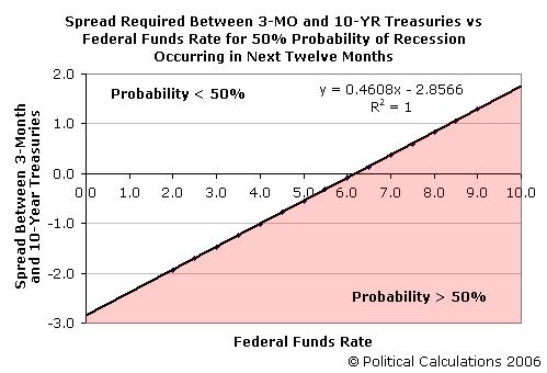 recession-probabi