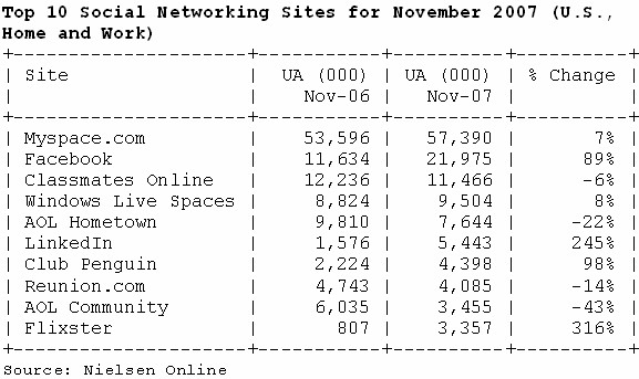 nielsen-online-no