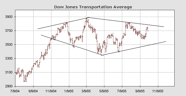 trans--black diamond