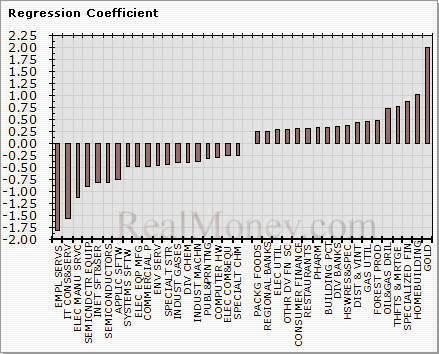 curve-sector