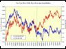 10yr. note vs. Inflation