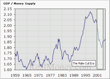 Velocity of M2